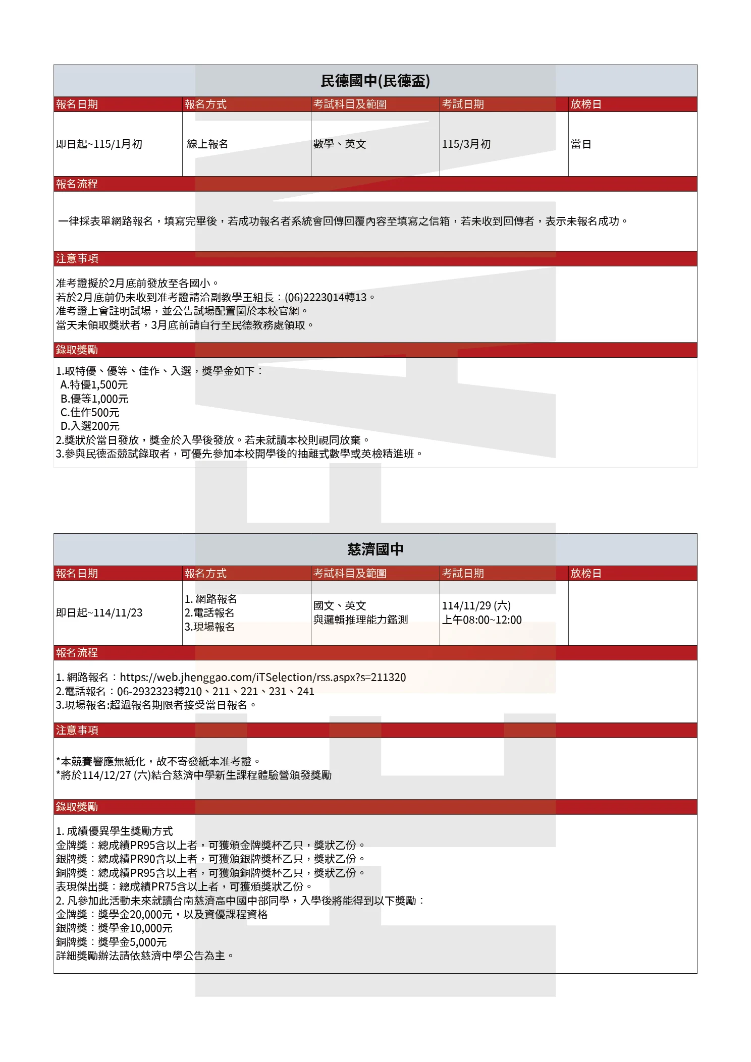 2025 非凡小六懶人包a4 P8