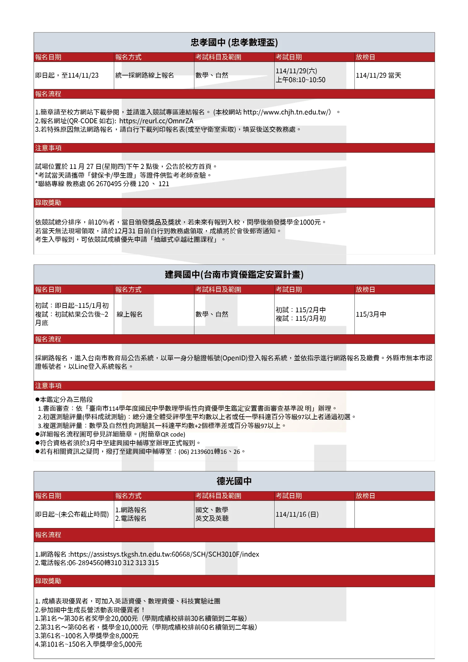 2025 非凡小六懶人包a4 P5
